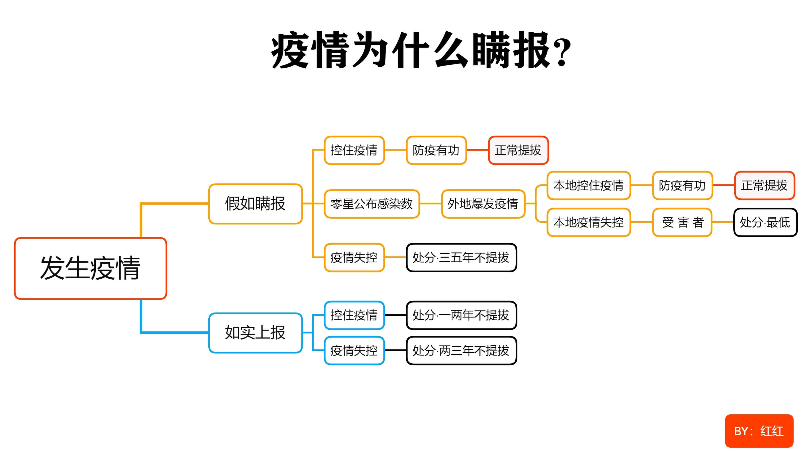疫情为什么瞒报